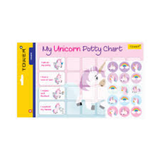 Unicorn Training Chart